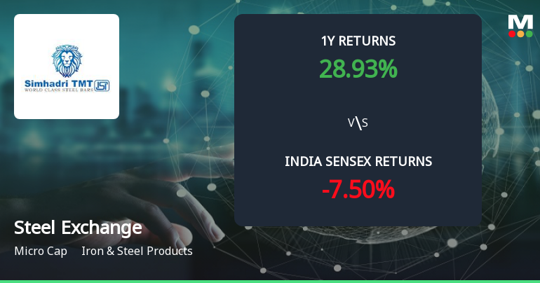Golden Cross Forms in Steel Exchange India Ltd Amid Mixed Technical Signals