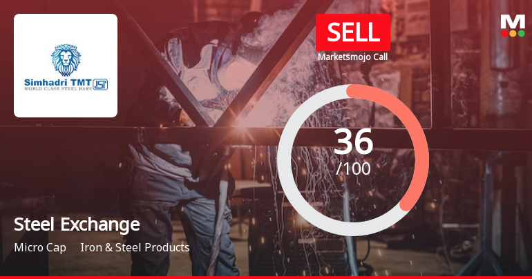 Steel Exchange India Ltd is Rated Sell