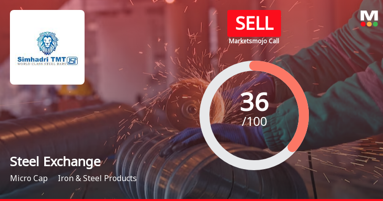 Steel Exchange India Ltd is Rated Sell
