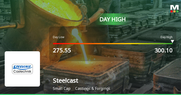 Steelcast Ltd Surges 7.64% to Day's High of Rs 294.8 — Outperforms Sector by 3.74 Percentage Points