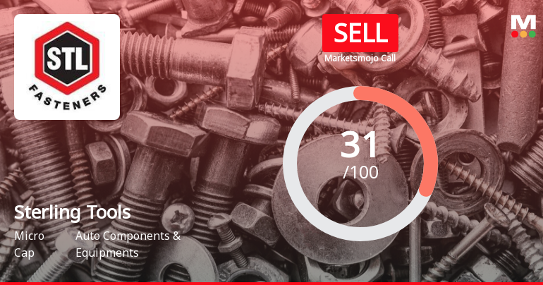 Sterling Tools Ltd. is Rated Sell