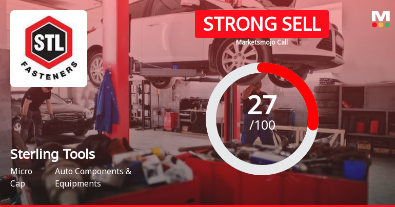 Sterling Tools Ltd. Downgraded to Strong Sell Amid Financial and Valuation Concerns