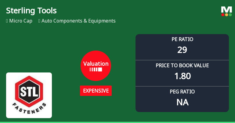 Sterling Tools Ltd: Valuation Shifts Signal Price Attractiveness Challenges