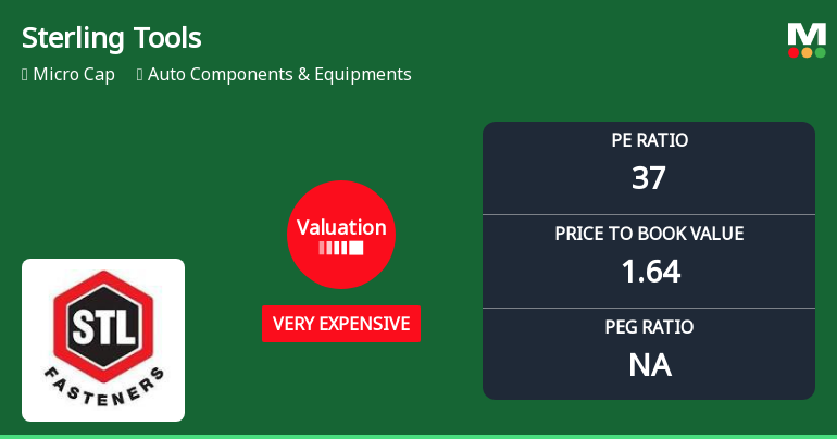 Sterling Tools Ltd: Valuation Shifts Signal Price Attractiveness Deterioration