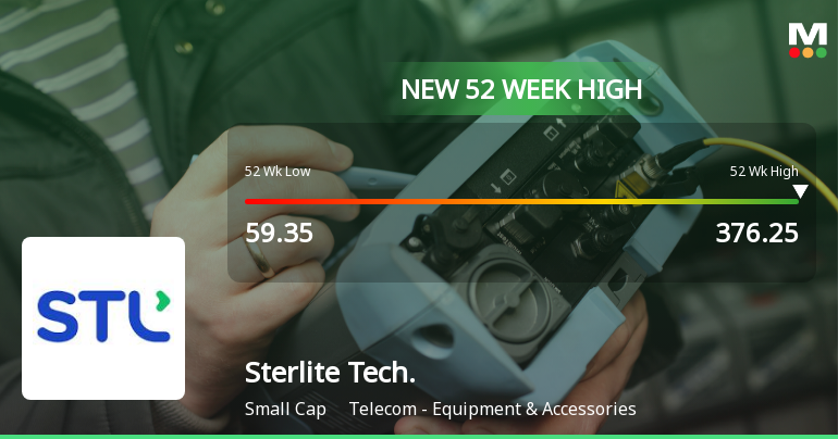 Broad-Based Technical Strength Lifts Sterlite Technologies Ltd to 52-Week High of Rs 376.25