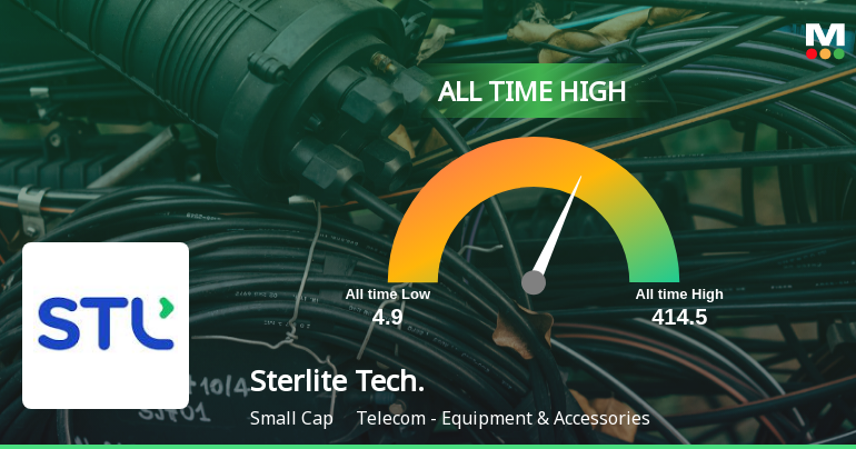 Sterlite Technologies Ltd Hits All-Time High of Rs 395.05 as Momentum Builds Across Timeframes