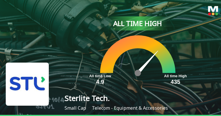 Sterlite Technologies Ltd Hits All-Time High of Rs 435 as Momentum Builds Across Timeframes