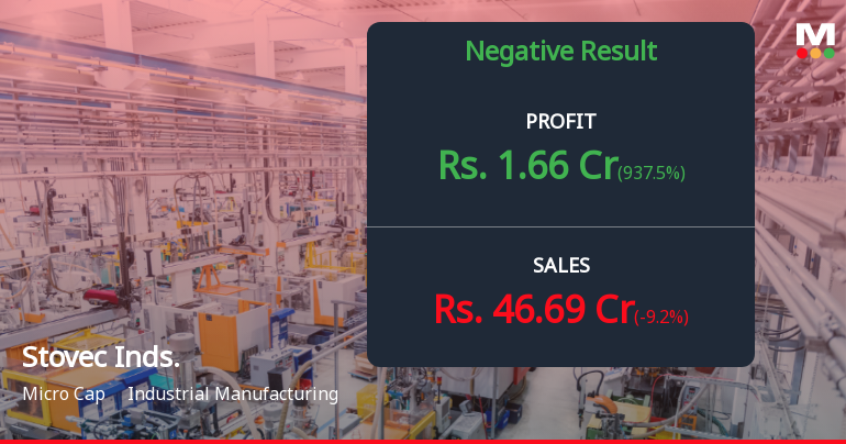 Stovec Industries Q4 FY26: Margin Pressures Mount Amid Challenging Operating Environment