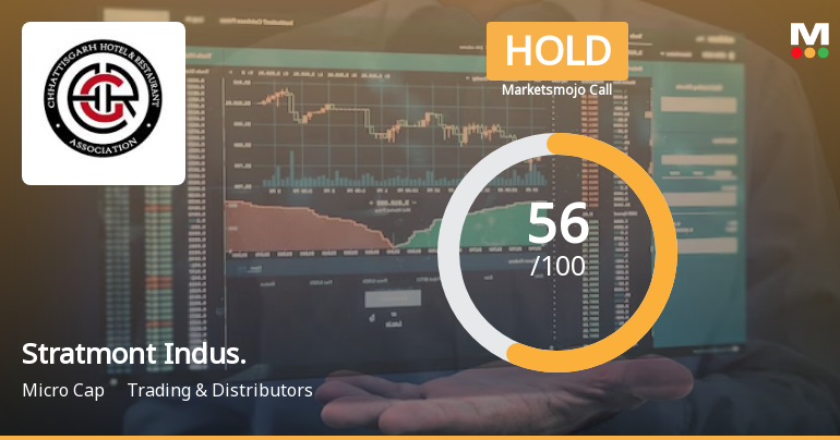 Stratmont Industries Ltd is Rated Hold