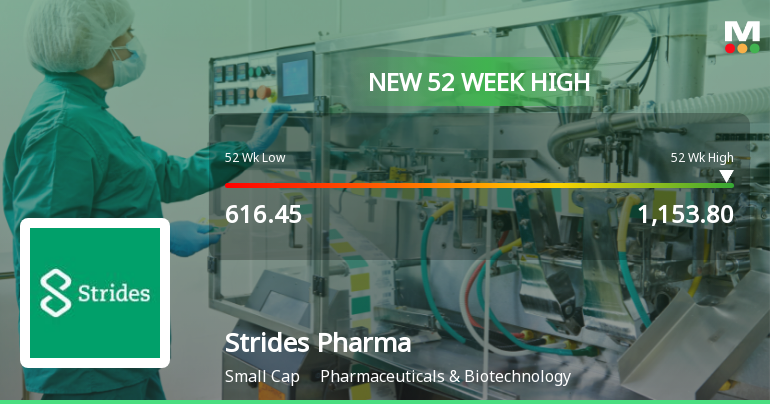 Broad-Based Technical Strength Lifts Strides Pharma Science Ltd to 52-Week High of Rs 1153.8