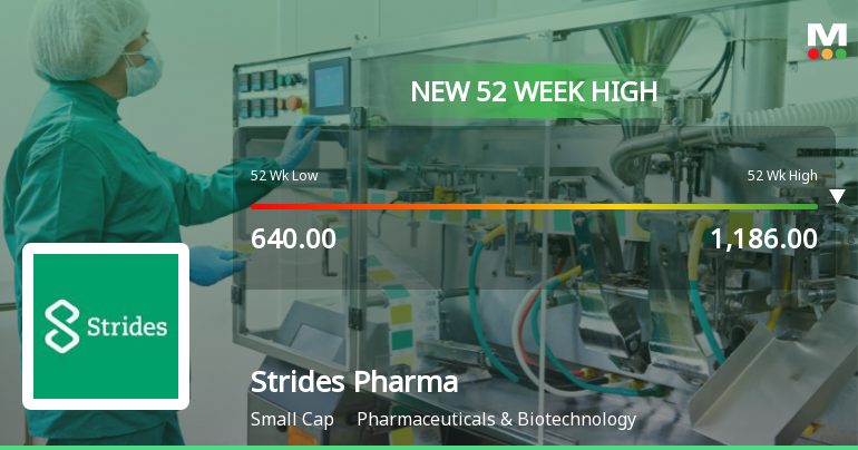 Broad-Based Technical Strength Lifts Strides Pharma Science Ltd to 52-Week High of Rs 1180.45