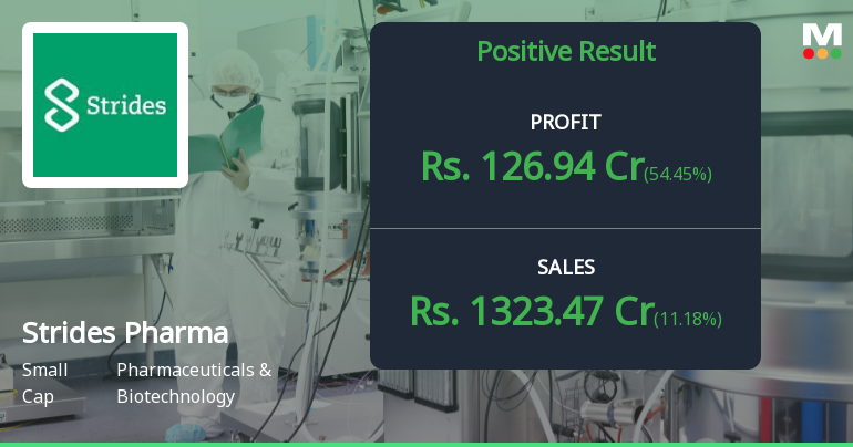 Strides Pharma Q4 FY26: Robust Profit Growth Masks Margin Volatility Concerns