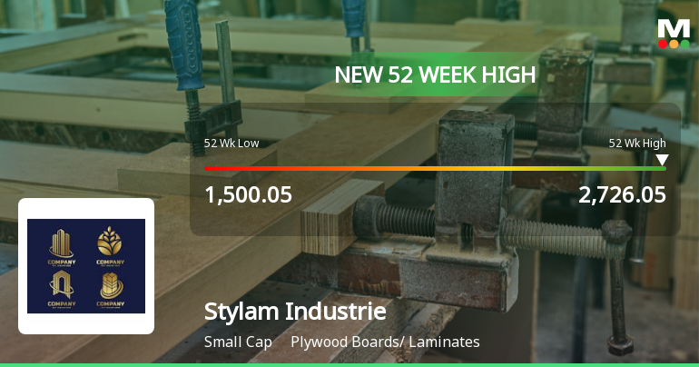 Broad-Based Technical Strength Lifts Stylam Industries Ltd to 52-Week High of Rs 2742.65
