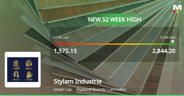 Broad-Based Technical Strength Lifts Stylam Industries Ltd to 52-Week High of Rs 2844.2