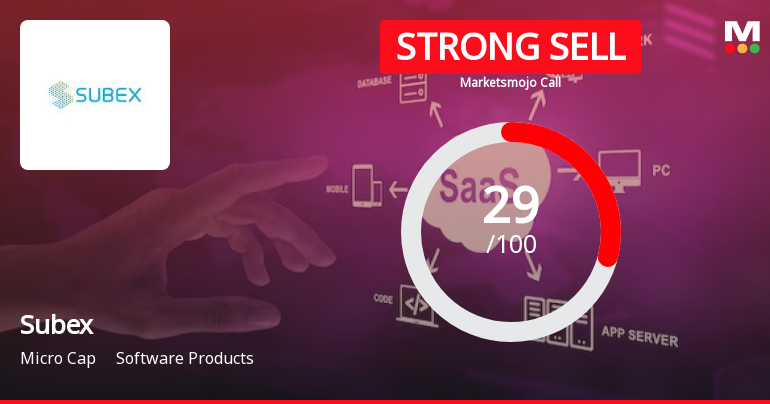 Subex Ltd is Rated Strong Sell