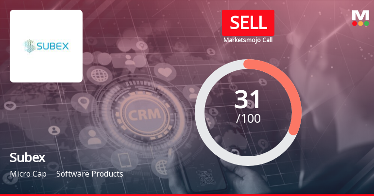 Subex Ltd is Rated Sell by MarketsMOJO