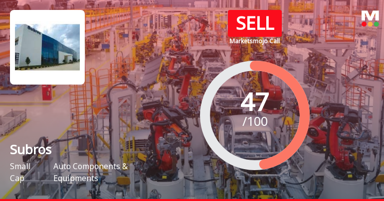 Subros Ltd Downgraded to Sell Amid Technical Weakness and Flat Financials