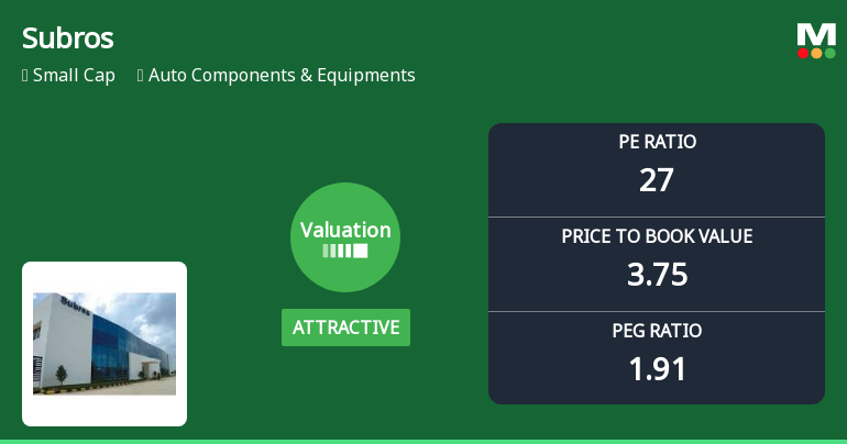 Subros Ltd Valuation Shifts to Attractive Amid Market Volatility