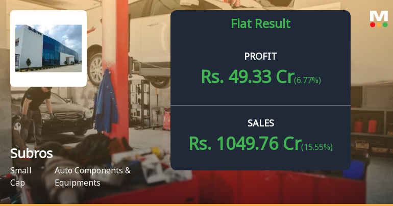 Subros Q4 FY26: Strong Quarter Masks Underlying Margin Pressure