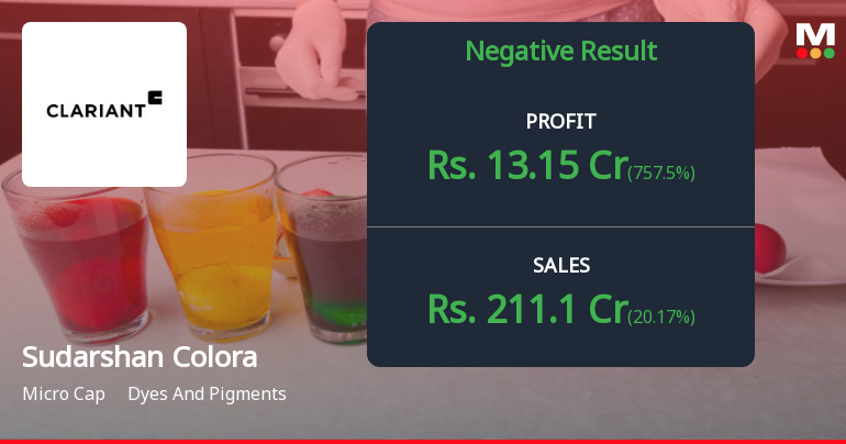Sudarshan Colorants Q4 FY26: Profitability Collapse Amid Margin Pressure