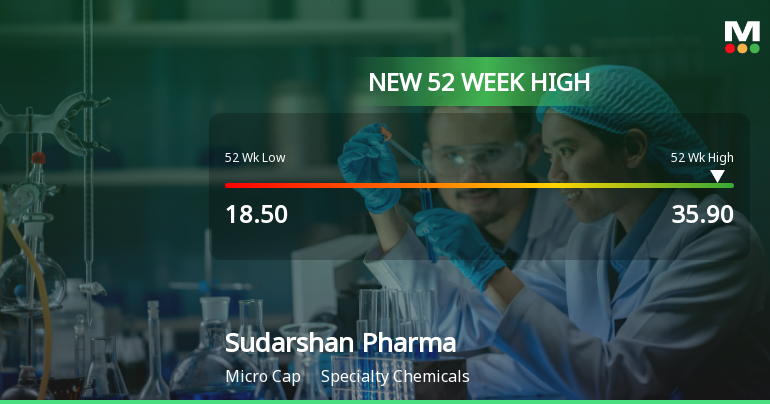 Broad-Based Technical Strength Lifts Sudarshan Pharma Industries Ltd to 52-Week High of Rs 35.9