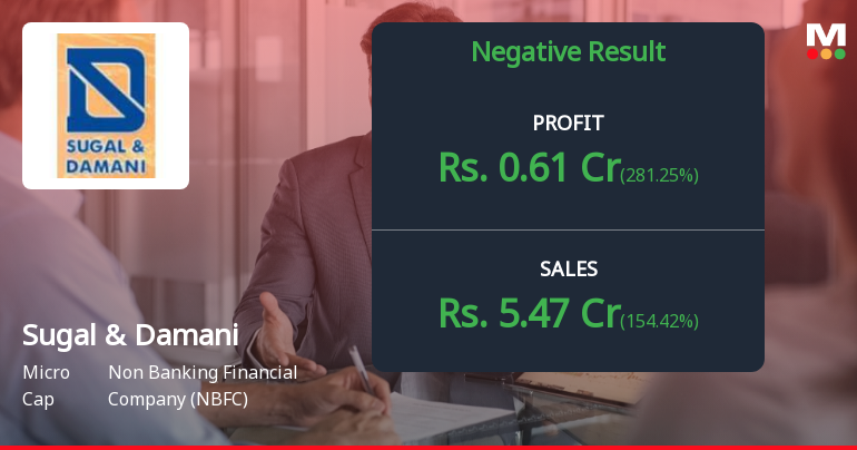 Sugal & Damani Q4 FY26: Sharp Profit Decline Masks Deeper Operational Challenges