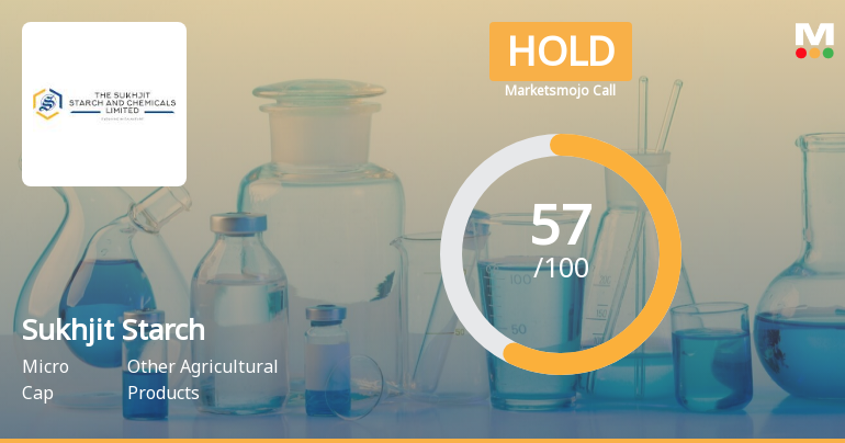 Sukhjit Starch & Chemicals Ltd is Rated Hold
