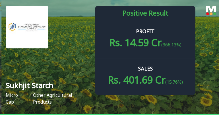 Sukhjit Starch Q4 FY26: Stellar Profit Surge Masks Margin Concerns