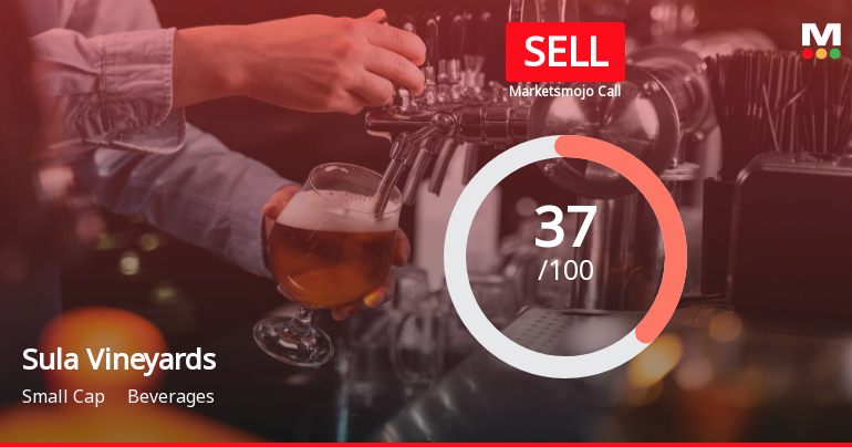 Sula Vineyards Ltd is Rated Sell by MarketsMOJO