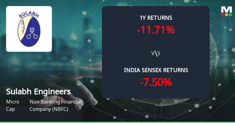Sulabh Engineers & Services Ltd Forms Golden Cross Amid Mixed Technical Signals