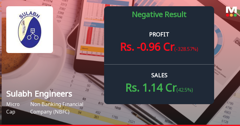 Sulabh Engineers Q4 FY26: Sharp Quarterly Loss Raises Serious Concerns Despite Full-Year Turnaround