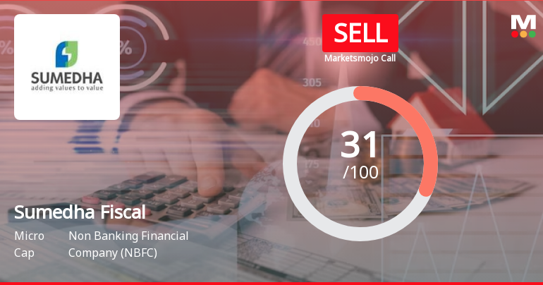 Sumedha Fiscal Services Ltd is Rated Sell