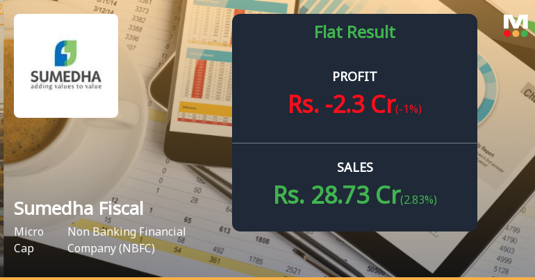 Sumedha Fiscal Q4 FY26: Sharp Loss Reversal Raises Serious Concerns