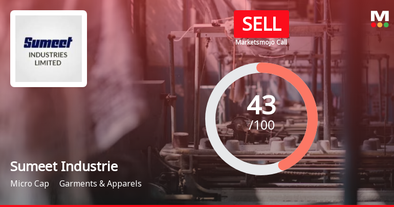 Sumeet Industries Ltd is Rated Sell