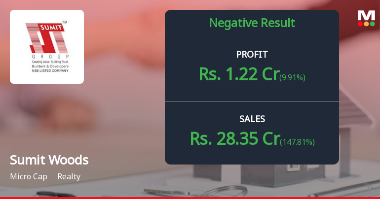 Sumit Woods Q4 FY26: Profit Recovery Masks Deeper Revenue Concerns