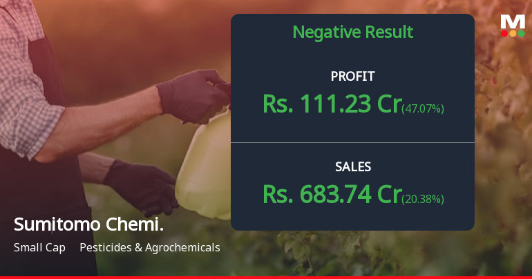 Sumitomo Chemical India Q4 FY26: Premium Valuation Under Pressure as Growth Momentum Falters