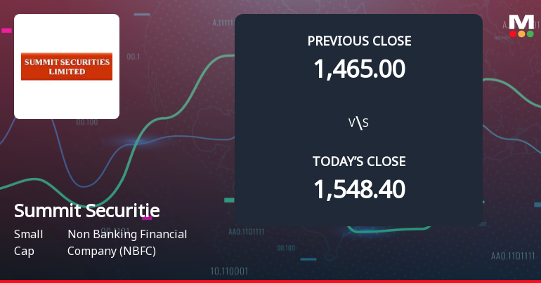 Summit Securities Ltd Opens 6.3% Lower as Technicals Signal Continued Downside Pressure