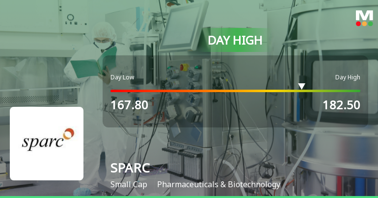 Sun Pharma Advanced Research Company Ltd Surges 7.22% to Day's High of Rs 180 — Outperforms Sector by 7.22 Percentage Points