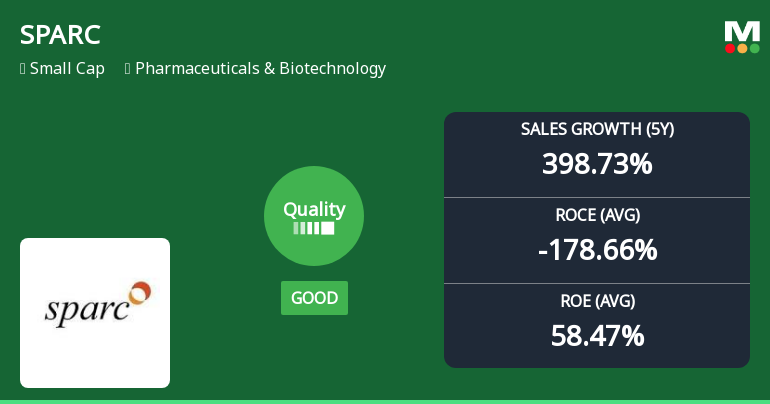 Sun Pharma Advanced Research Company Ltd Upgrades Quality Grade Amid Improving Fundamentals