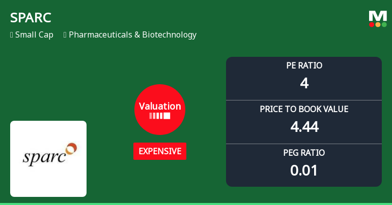 Sun Pharma Advanced Research Company Ltd: Valuation Shift Signals Renewed Price Attractiveness