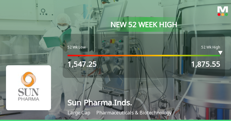 Broad-Based Technical Strength Lifts Sun Pharmaceutical Industries Ltd to 52-Week High of Rs 1875.55