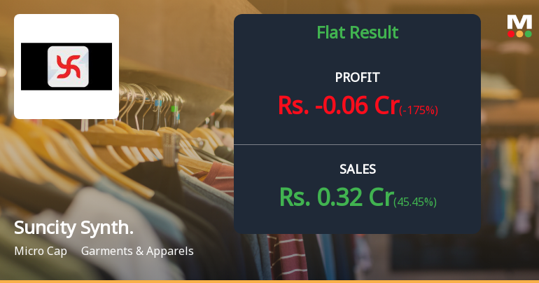 Suncity Synthetics Q4 FY26: Mounting Losses Signal Deepening Distress