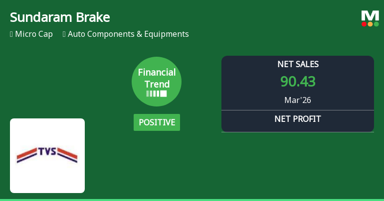 Sundaram Brake Linings Ltd Reports Strong Quarterly Turnaround with Record Margins