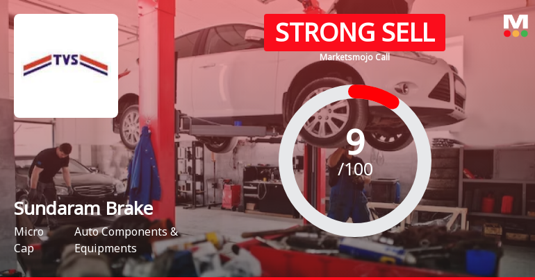 Sundaram Brake Linings Ltd is Rated Strong Sell