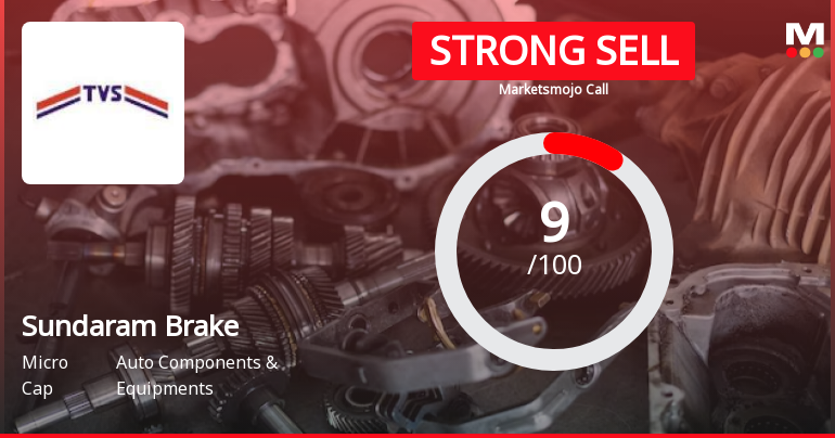 Sundaram Brake Linings Ltd is Rated Strong Sell