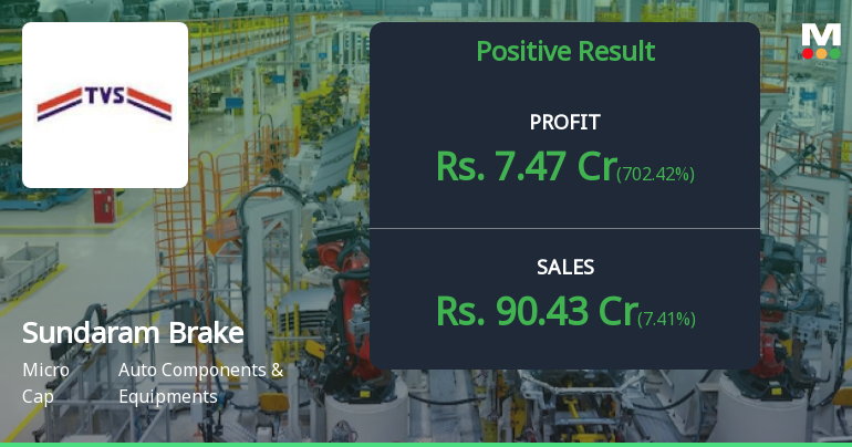 Sundaram Brake Linings Q4 FY26: Sharp Profit Turnaround Masks Persistent Margin Concerns