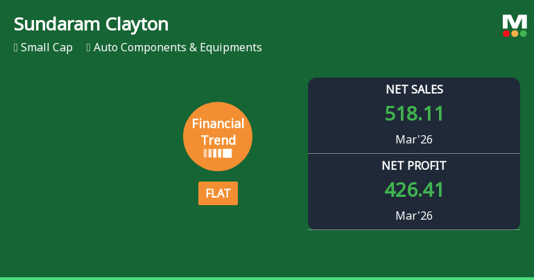 Sundaram Clayton Ltd Reports Mixed Quarterly Results Amid Financial Trend Shift