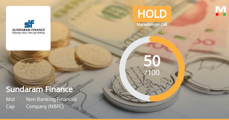 Sundaram Finance Ltd is Rated Hold by MarketsMOJO
