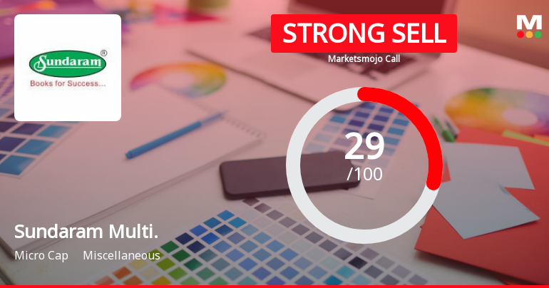 Sundaram Multi Pap Ltd is Rated Strong Sell