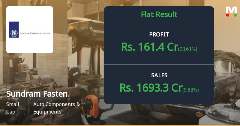 Sundram Fasteners Q4 FY26: Strong Quarter Marred by Margin Pressure and Technical Weakness